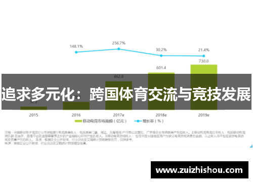追求多元化：跨国体育交流与竞技发展